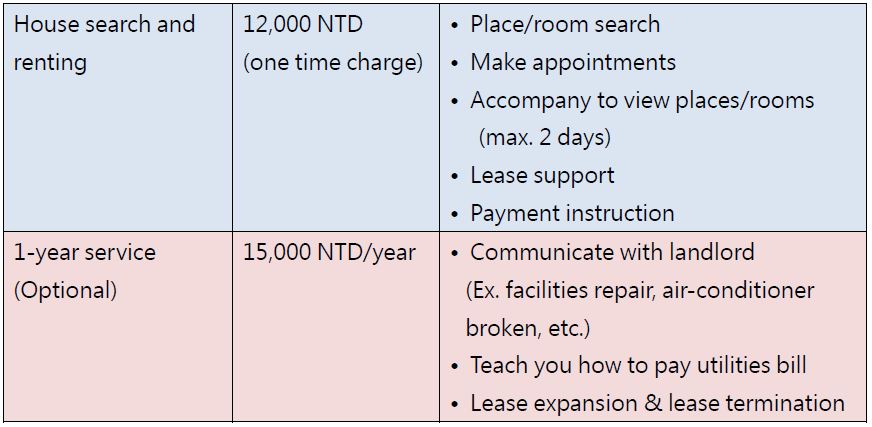 Our Service Charge
