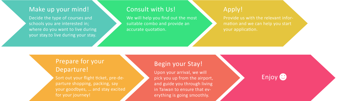 Our One-Stop Services